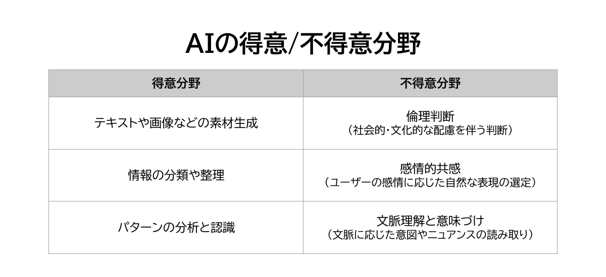 AIの得意分野と不得意分野