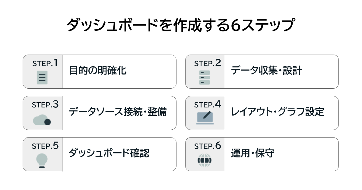 図：ダッシュボードを作成する6ステップ