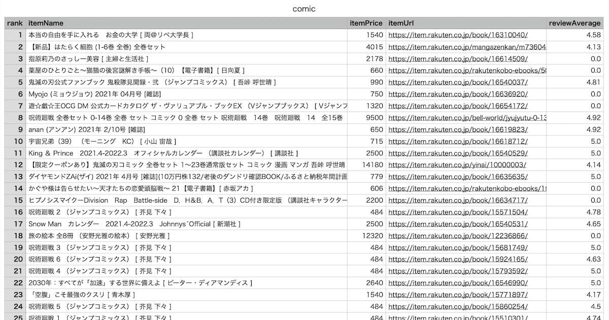 python api csv output