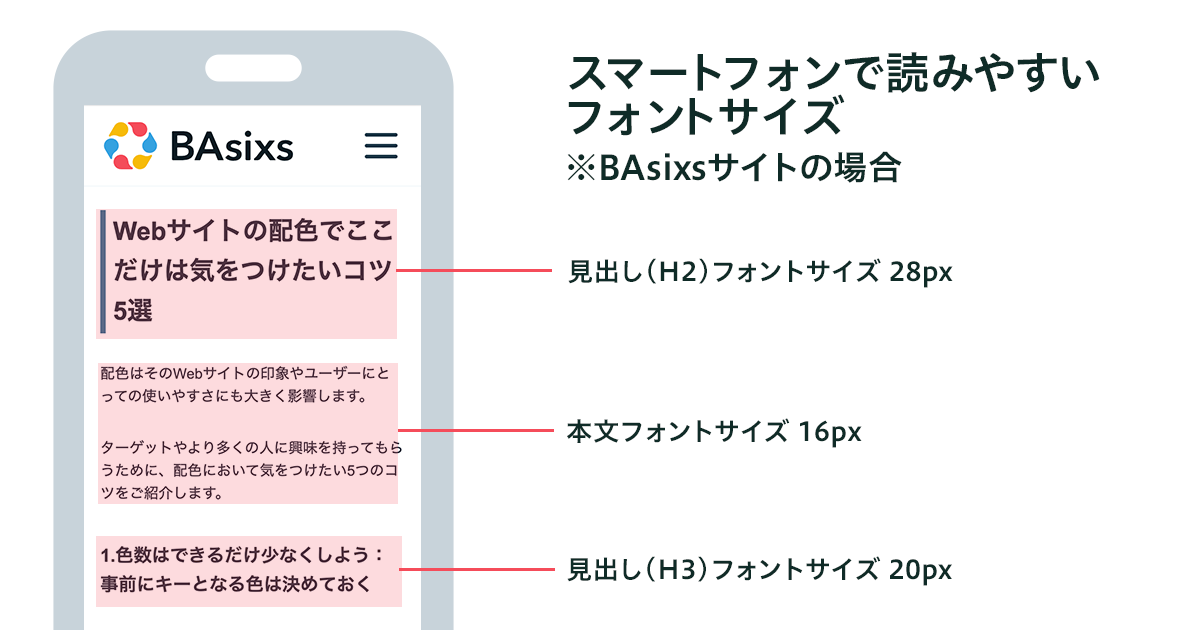 読みやすいフォントサイズに設定する
