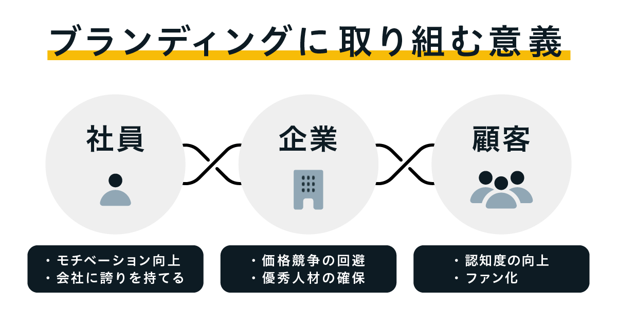 ブランディングに取り組む意義