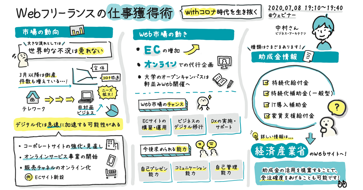 グラフィックレポート:Webフリーランス体験談・仕事獲得術―ビジネス・アーキテクツ 中村さん「Web市場動向と求められる人材」