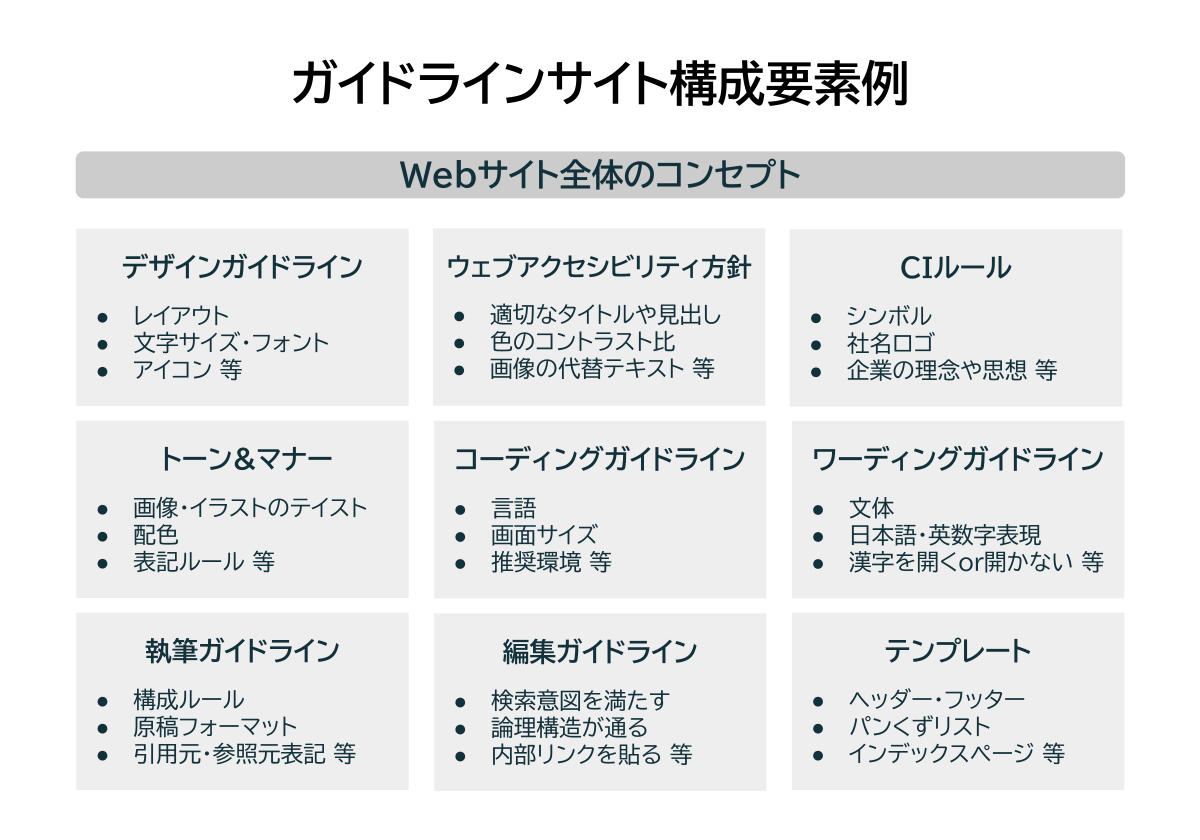 ガイドラインサイト構成要素例