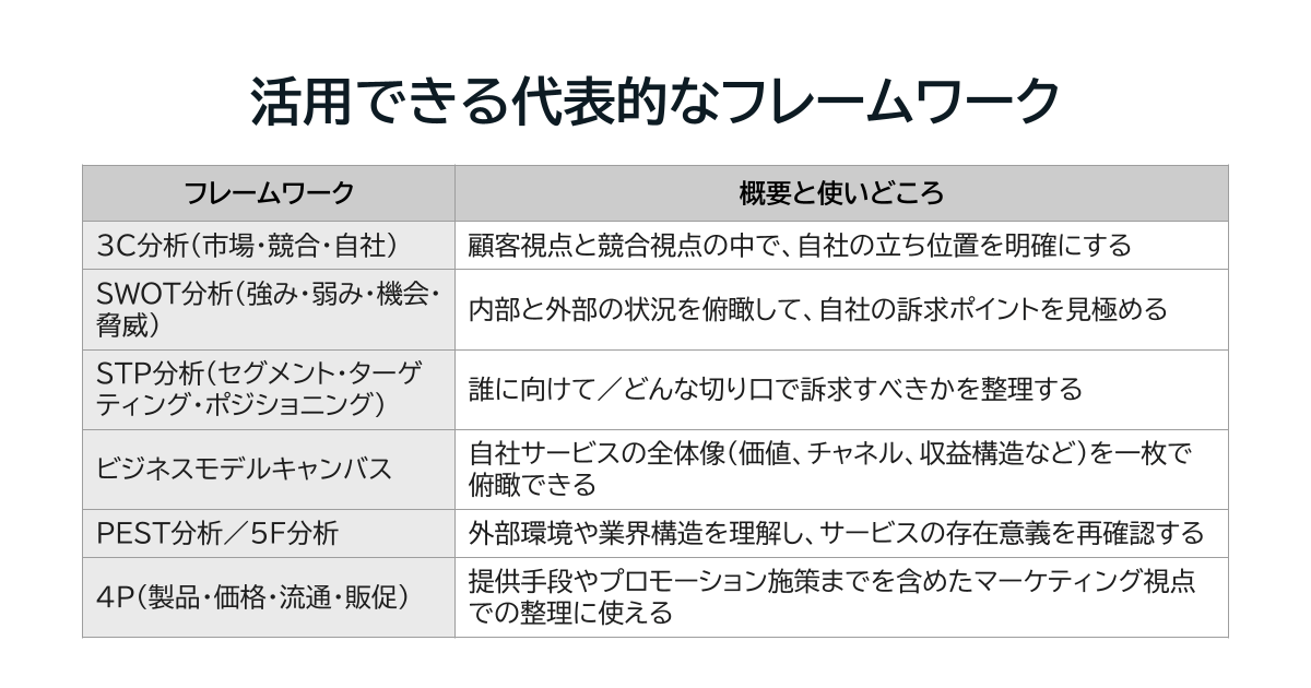 代表的なフレームワーク