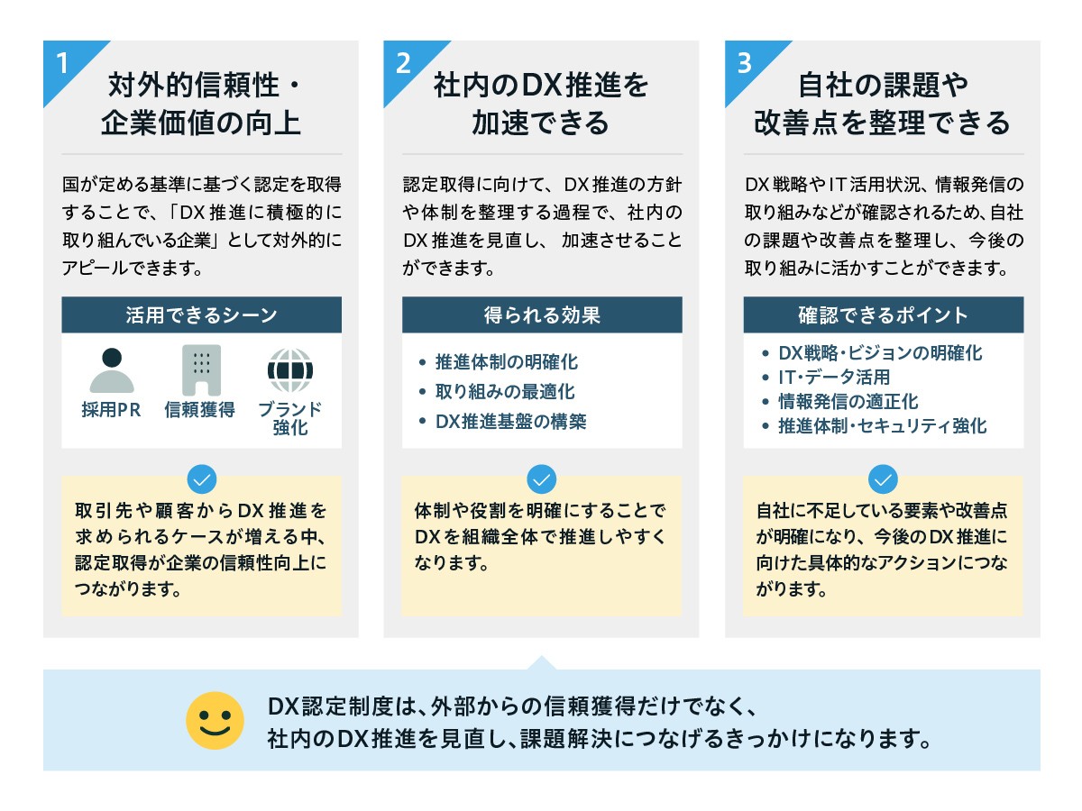 DX認定制度のメリット