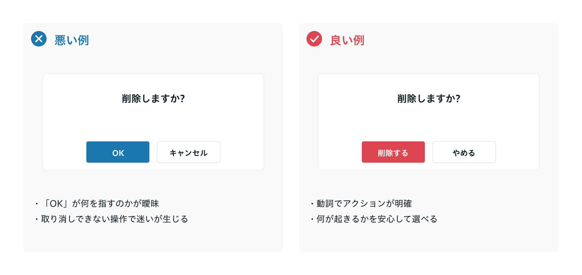 ダイアログとボタン文言の良い例・悪い例