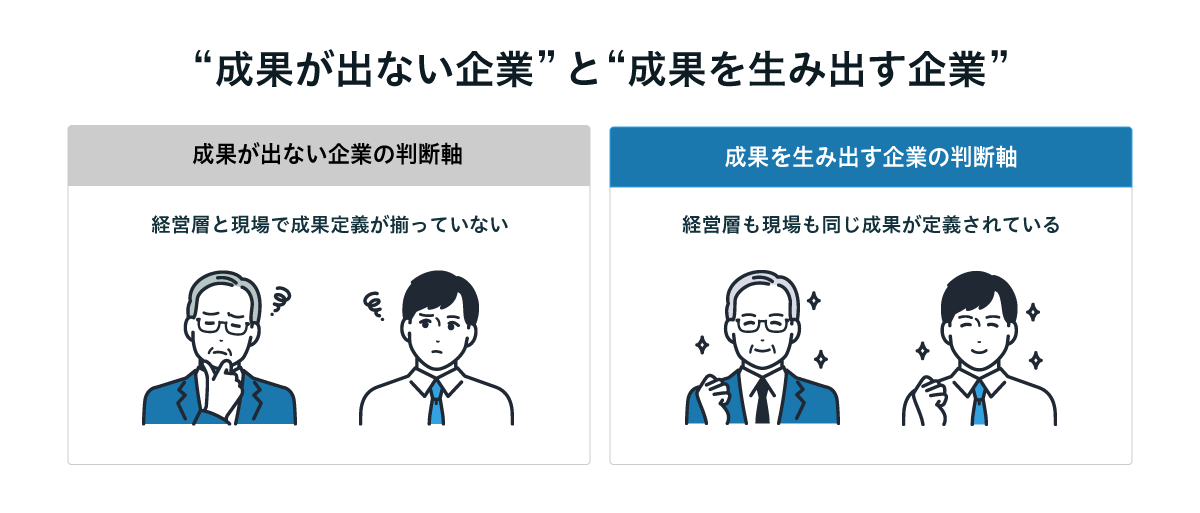 成果が出ない企業の判断軸(経営層と現場で成果定義が揃っていない状態)と、成果を生み出す企業の判断軸(経営層と現場で同じ成果が定義されている状態)を対比した図