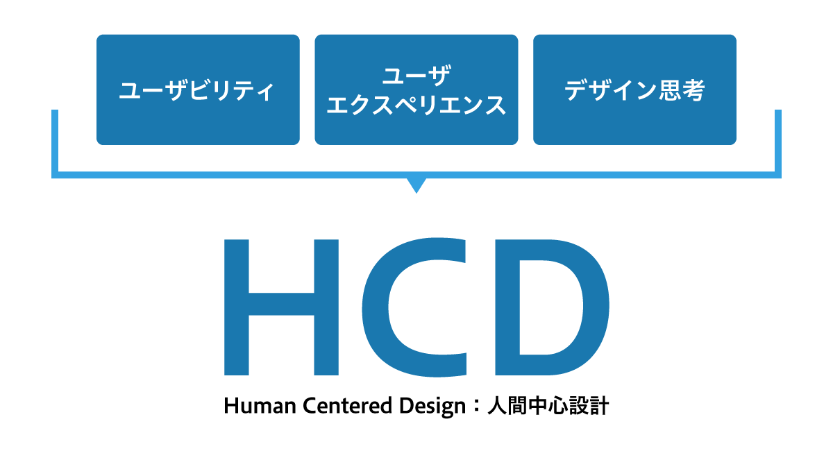 図:HCDとは