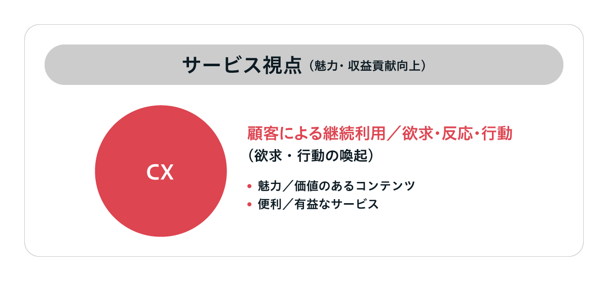 カスタマーエクスペリエンス（CX）の概念図