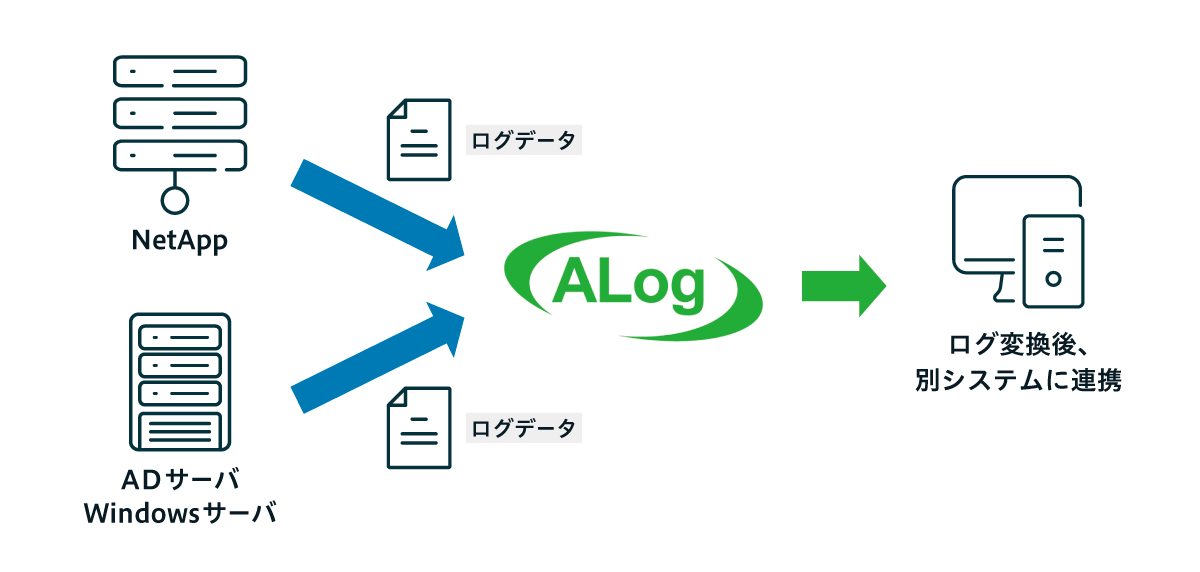 ALog活用例:A社様