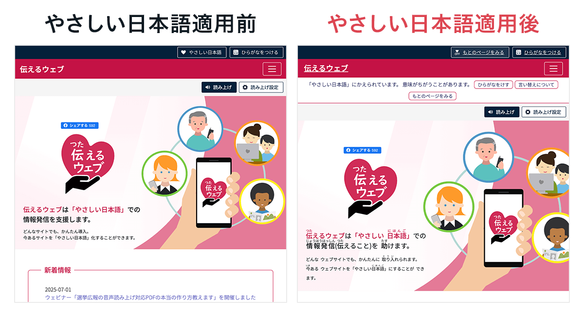キャプチャ:やさしい日本語適用前後の画像(テキストに自動でルビが振られる状態になる)