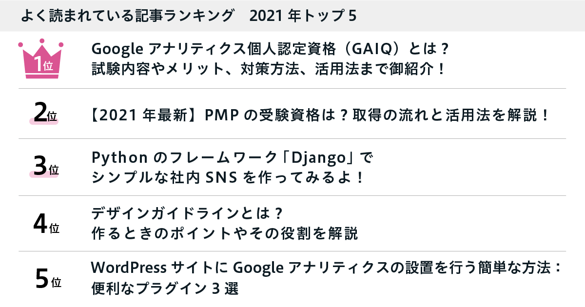 よく読まれている記事ランキング　2021年トップ5