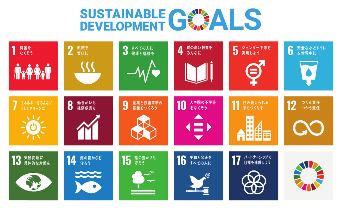 持続可能な開発目標(SDGs)の2030年を年限とした17の国際目標