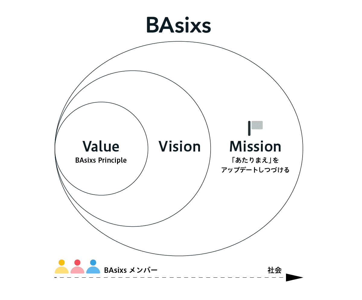 BAsixsの概念図