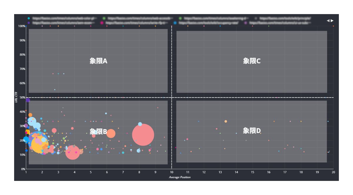 キャプチャ:Google Search Consoleの4象限分析