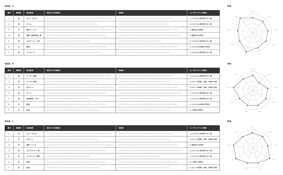ユーザビリティ評価の項目・レーダーチャート