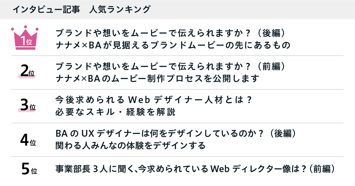インタビュー記事 人気ランキング