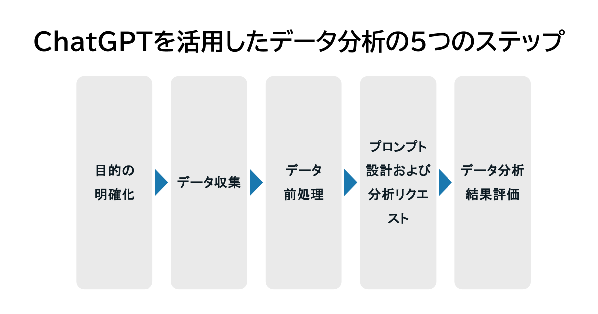 データ分析の5つのステップ