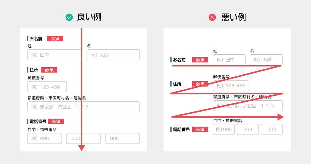 図:レイアウトの良い例と悪い例