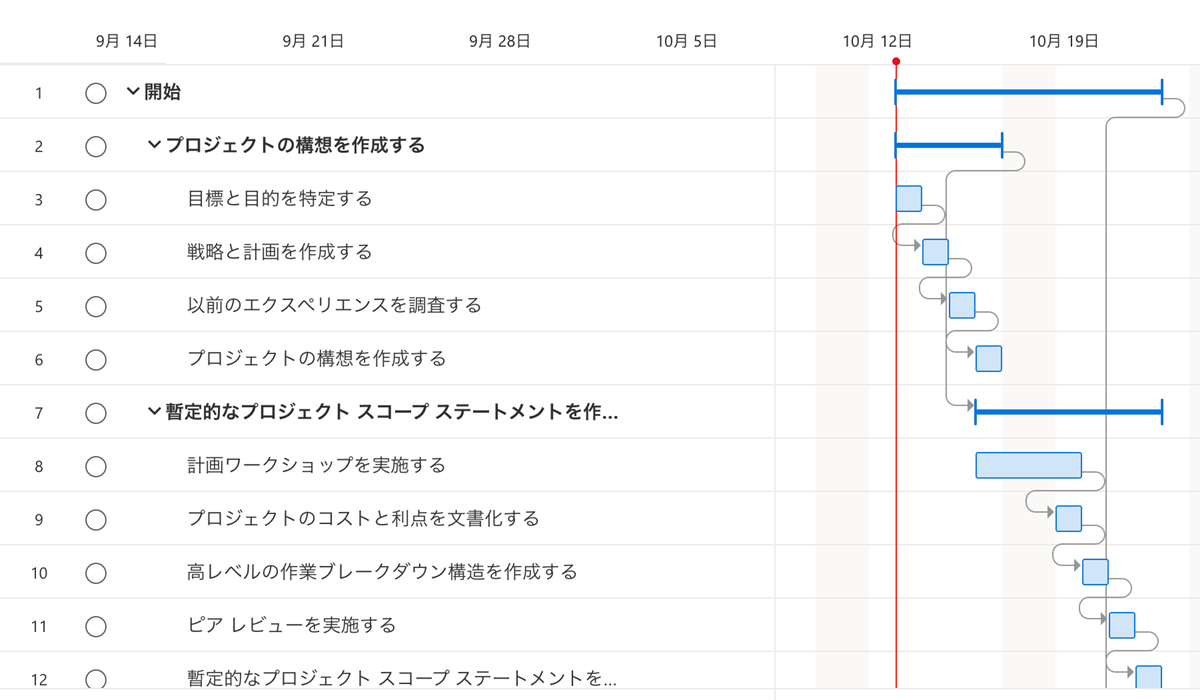 標準化されたWBSのイメージ