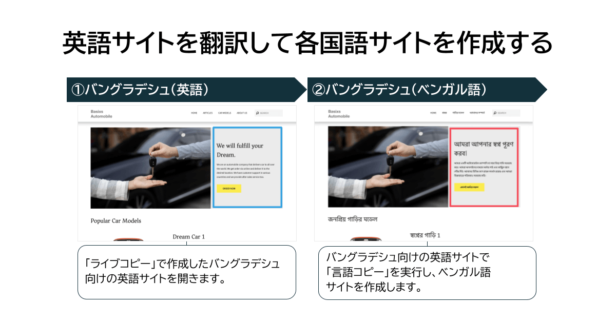 英語サイトを言語コピーで翻訳し、各国語サイトを作成する