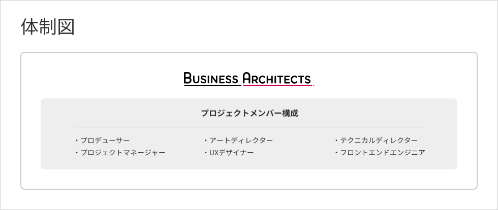 体制図：プロジェクトメンバー　プロデューサー、プロジェクトマネージャー、アートディレクター、UXデザイナー、テクニカルディレクター、フロントエンドエンジニア