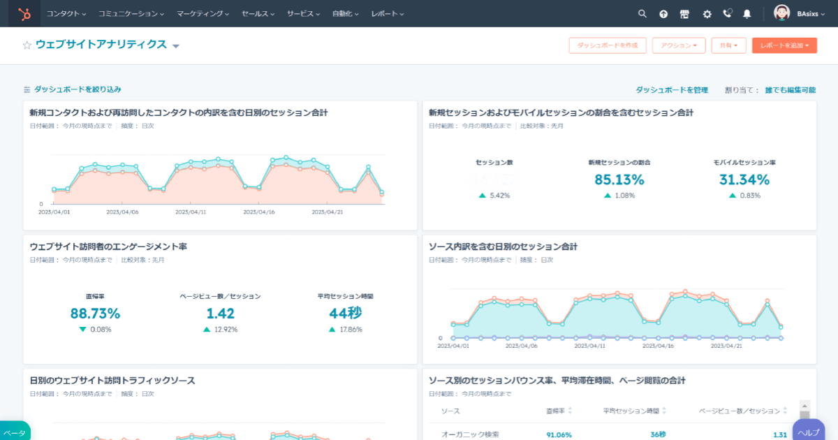 HubSpotの「ウェブアナリティクス」ダッシュボード