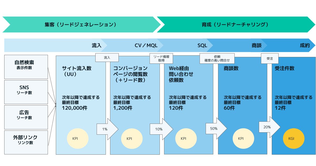 ロードマップの一例