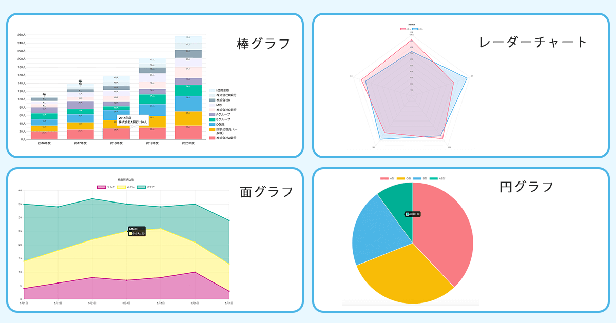 統計グラフの例