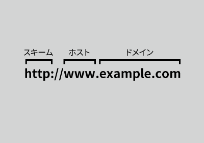 URL構成図