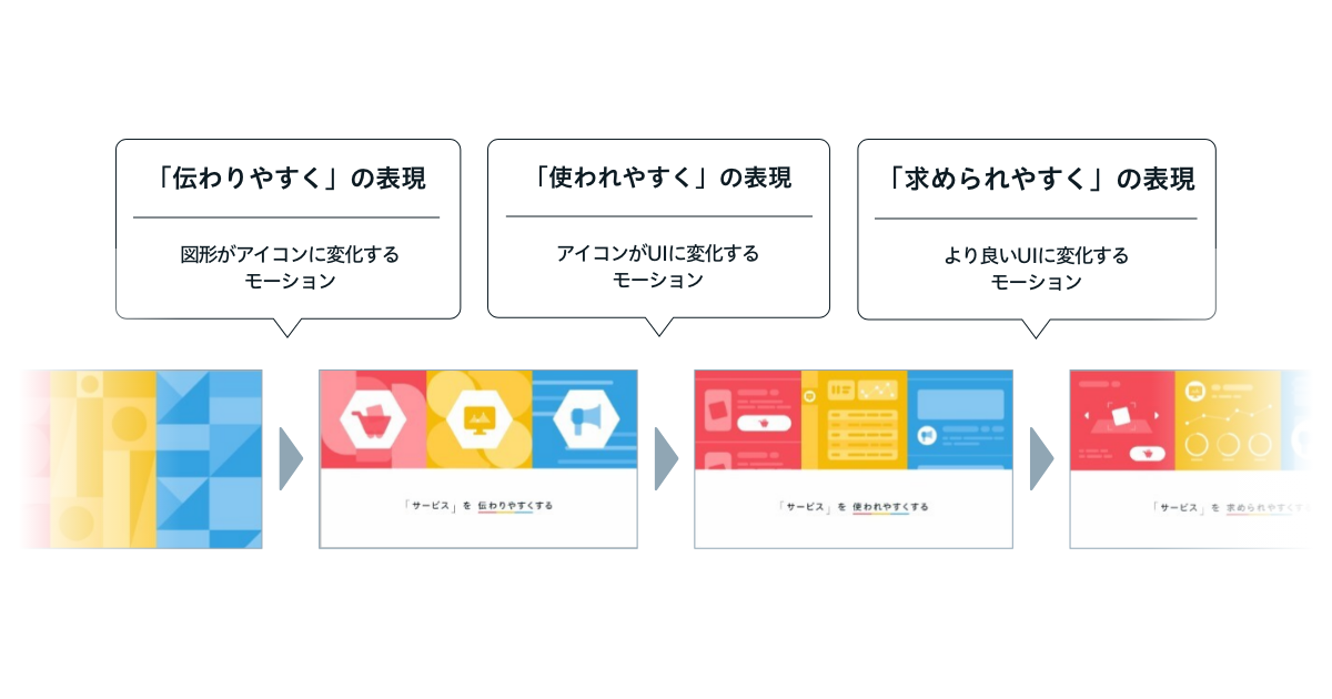 モーションの流れ