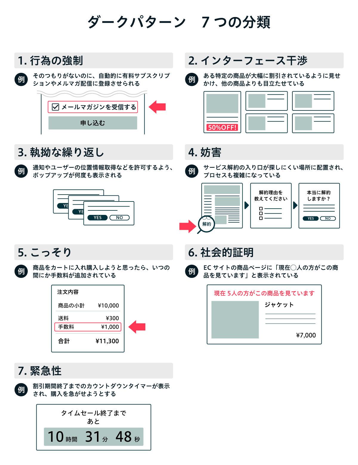 ダークパターンの7つの分類