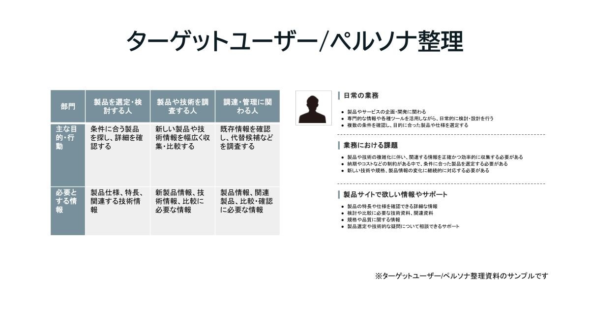 ターゲットユーザー/ペルソナ整理資料(サンプル)