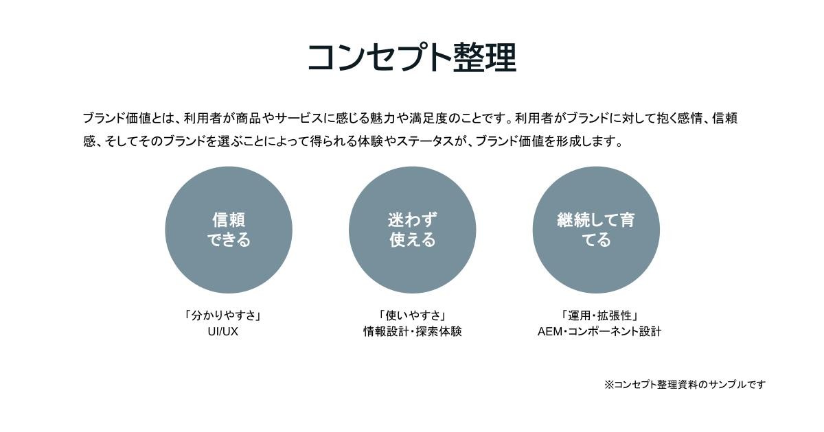 コンセプト整理資料(サンプル)