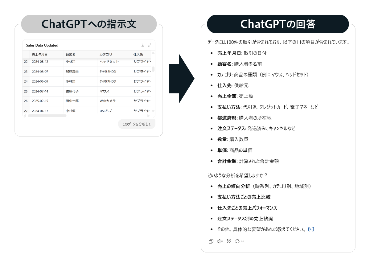 図：悪いプロンプトの例
