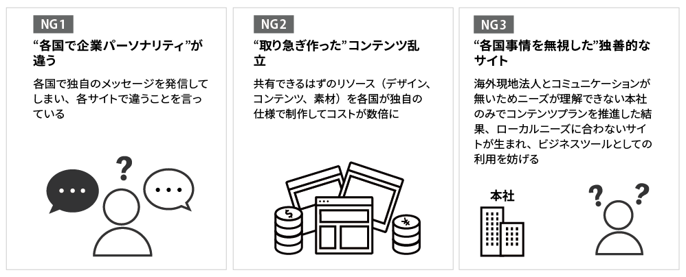 NG例 : 1.各国で企業パーソナリティが違うケース。各国で独自のメッセージを発信してしまい、各サイトで違うことを言っている。2.取り急ぎ作ったコンテンツが乱立しているケース。共有できるはずのリソース（デザイン、コンテンツ、素材）を各国が独自の仕様で制作してコストが数倍に。3.各国事情を無視した独善的なサイトのケース。海外現地法人とコミュニケーションが無いためニーズが理解できない本社のみでコンテンツプランを推進した結果、ローカルニーズに合わないサイトが生まれ、ビジネスツールとしての利用を妨げている。