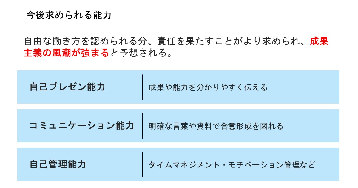 今後求められる能力:：自己プレゼン能力（成果や能力をわかりやすく伝える）、コミュニケーション能力（明確な言葉や資料で合意形成を図れる）、自己管理能力（タイムマネジメント・モチベーション管理など）