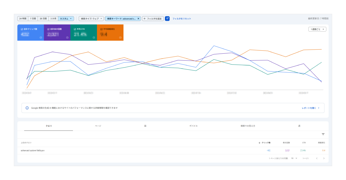 BAsixs記事における特定キーワードのGoogle Search Console表示例