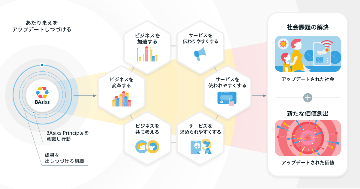 BAsixsのコンセプトマップ（概念図）