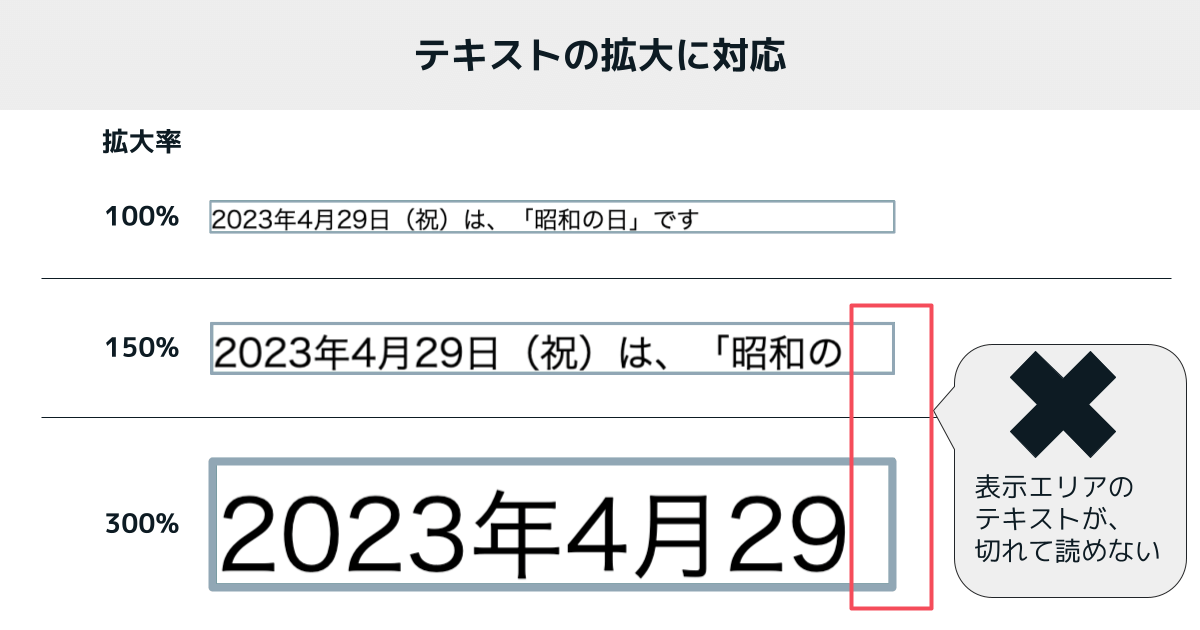 テキストを拡大した時に、表示エリアのテキストが切れて読めない例