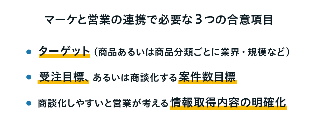 マーケと営業の連携で必要な3つの合意項目。1、ターゲット(商品あるいは商品分類ごとに業界・規模など)。2、受注目標、あるいは商談化する案件数目標。3、商談化しやすいと営業が考える情報取得内容の明確化。