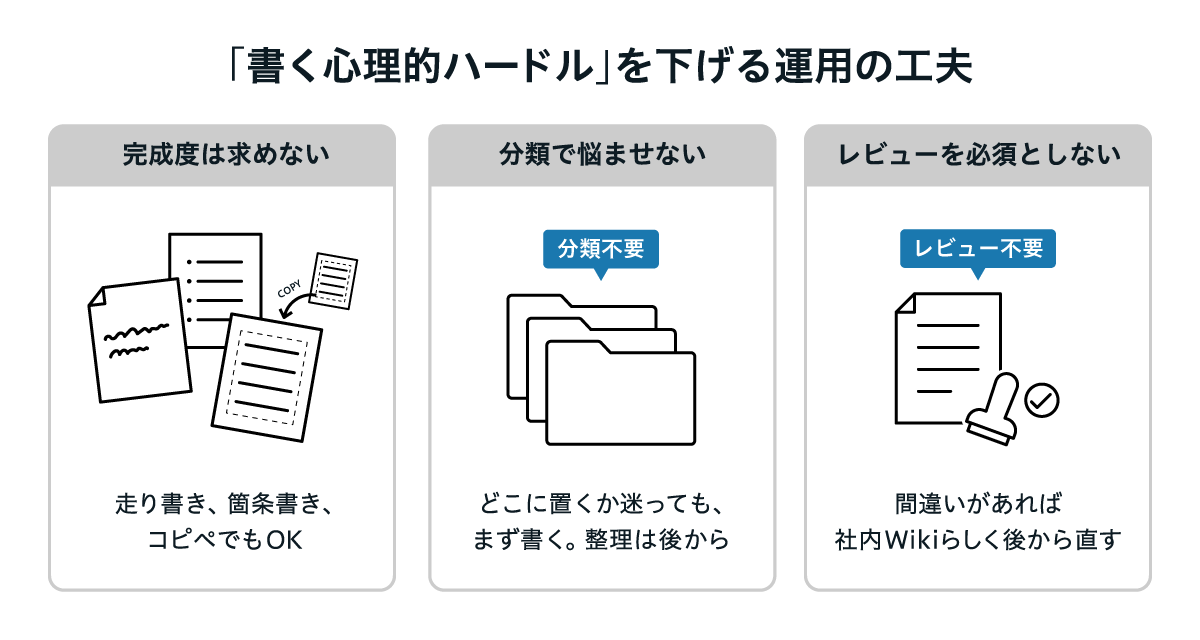 「書く心理的ハードル」を下げる運用の工夫