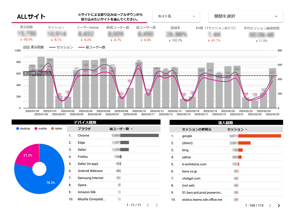 図：BAsixsサイトダッシュボード