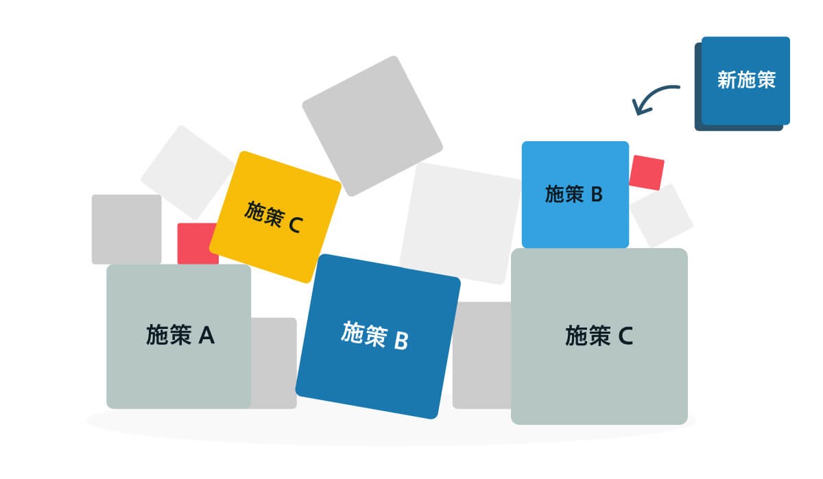 さまざまなWeb施策や運用タスクが増え続け、整理しきれなくなっている状態を表したイメージ