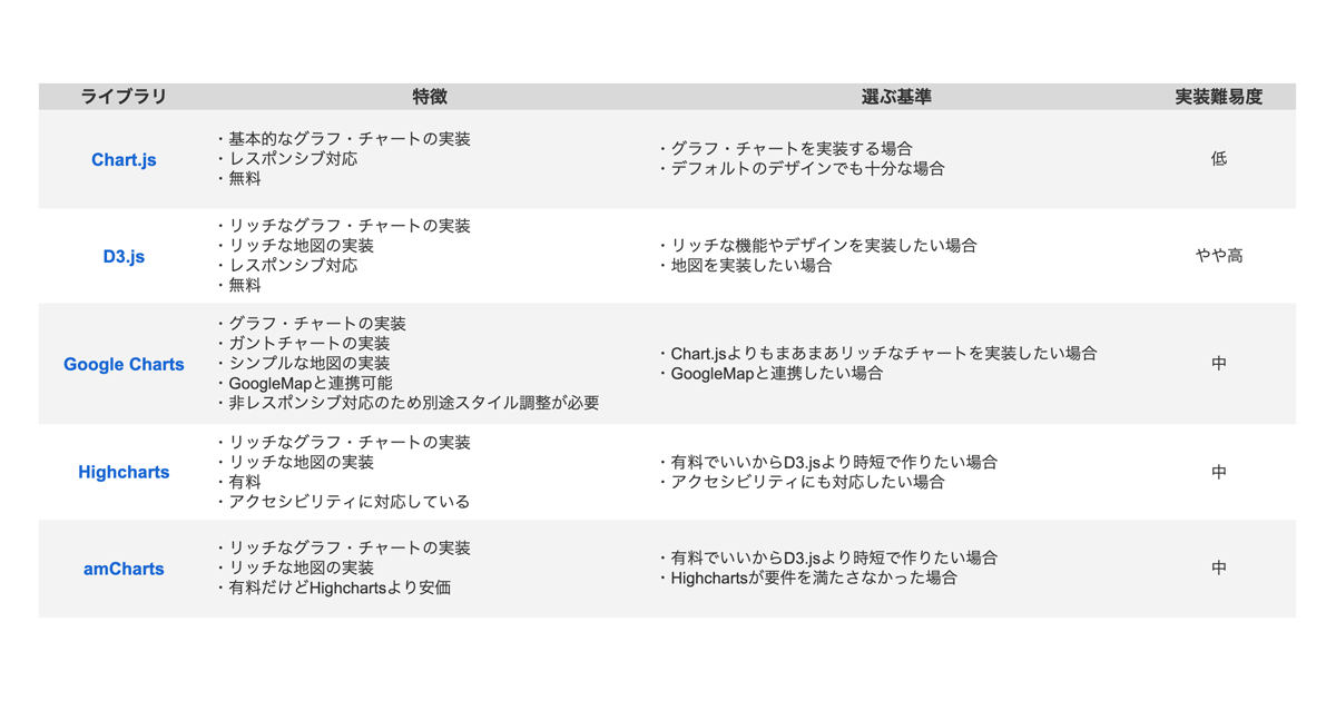 ライブラリ比較表