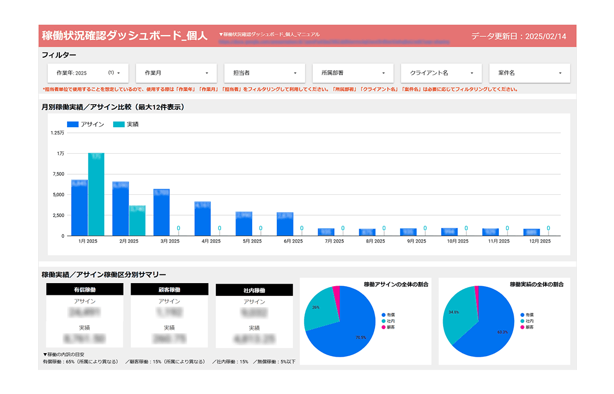 図：稼働状況確認ダッシュボード