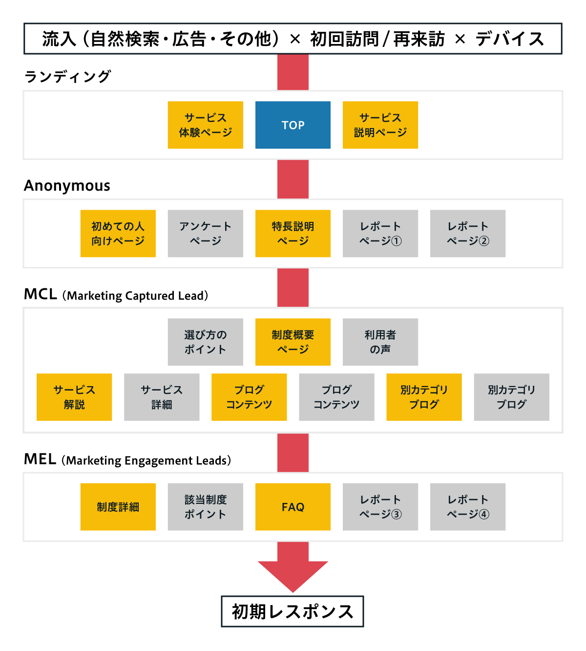 イメージ:ページ全体の“つながり”を見る
