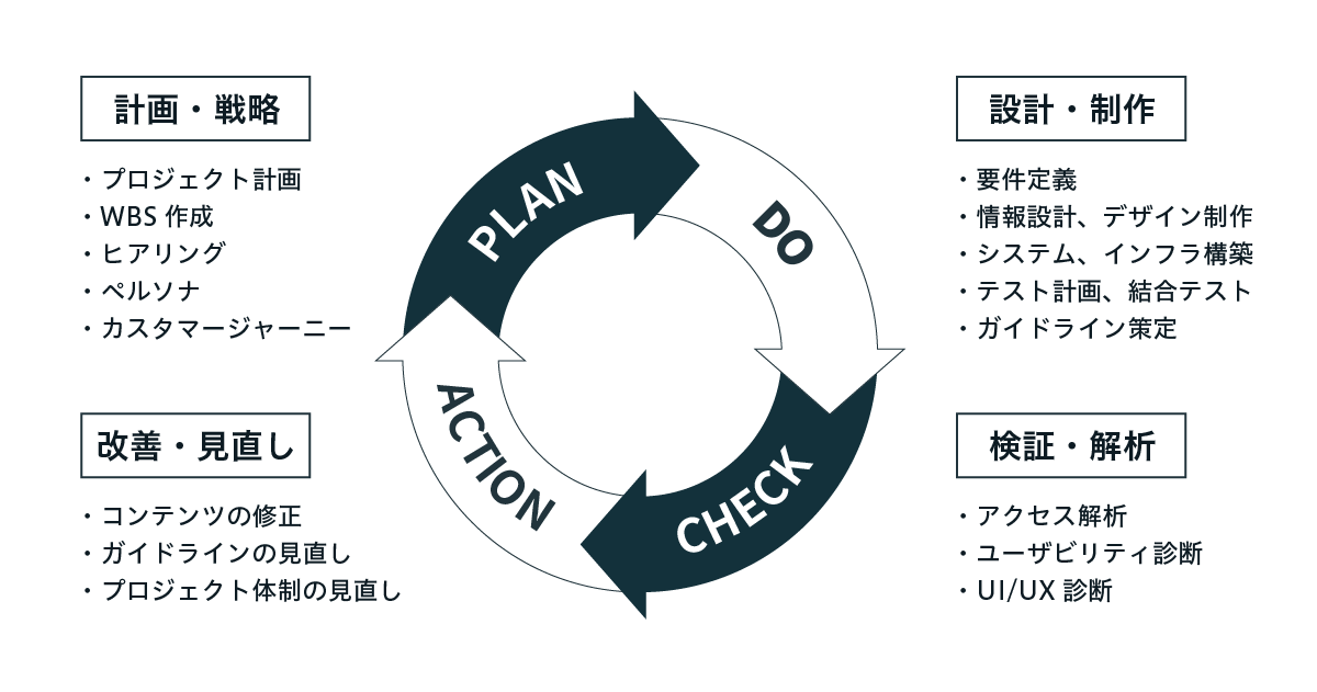 図：BAの考えるデザイン領域
