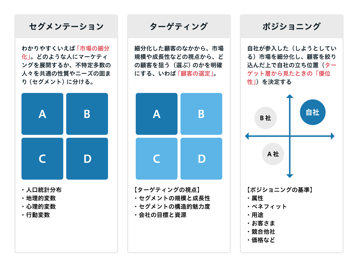 マーケティングの基礎知識と今求められるマーケティング | BAsixs