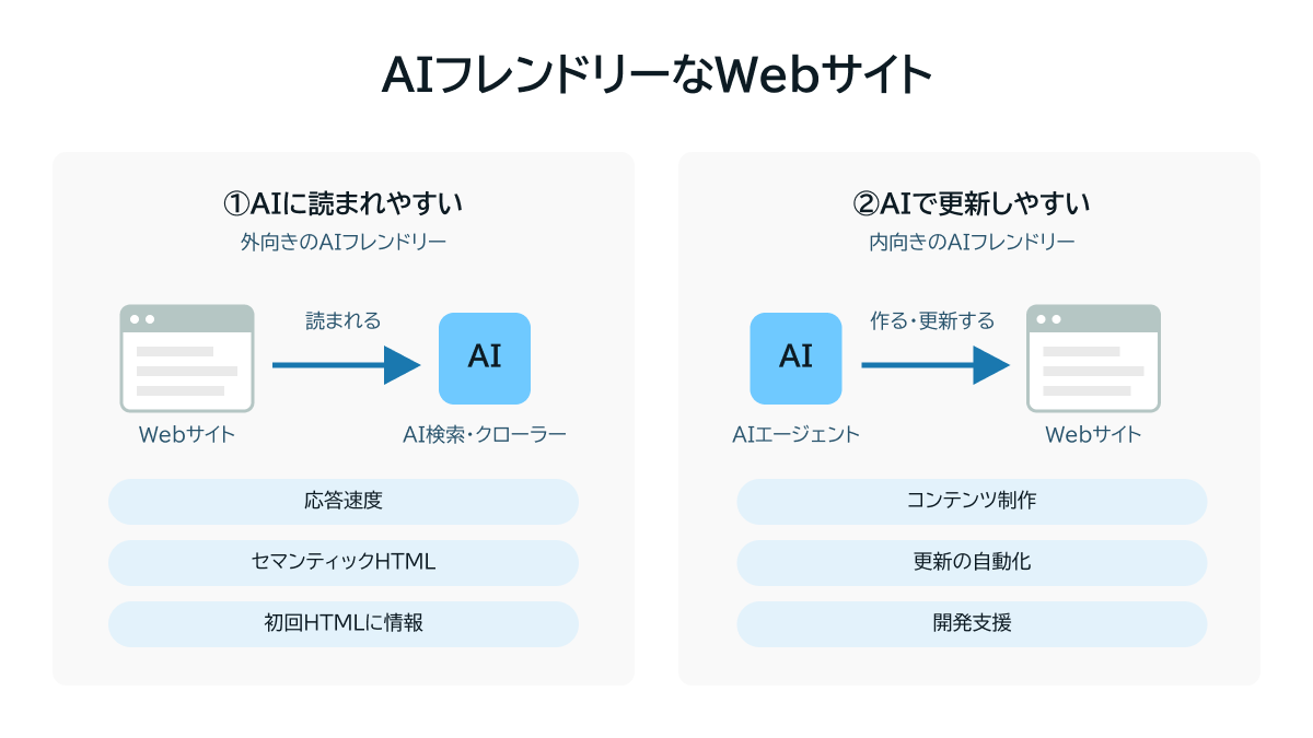 AIフレンドリーなWebサイト